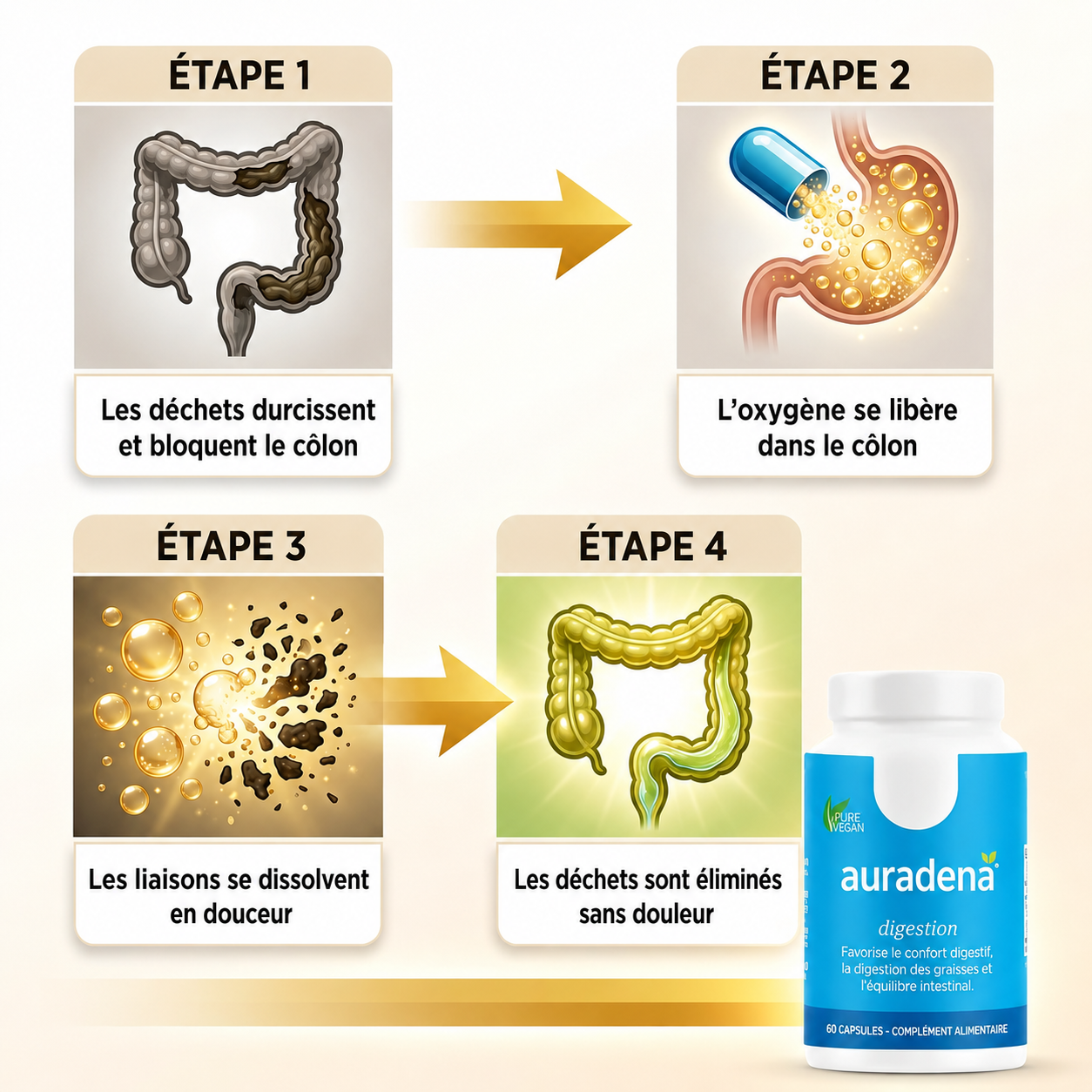 Comment utiliser Auradena pour mettre fin à une constipation douloureuse en 24 heures